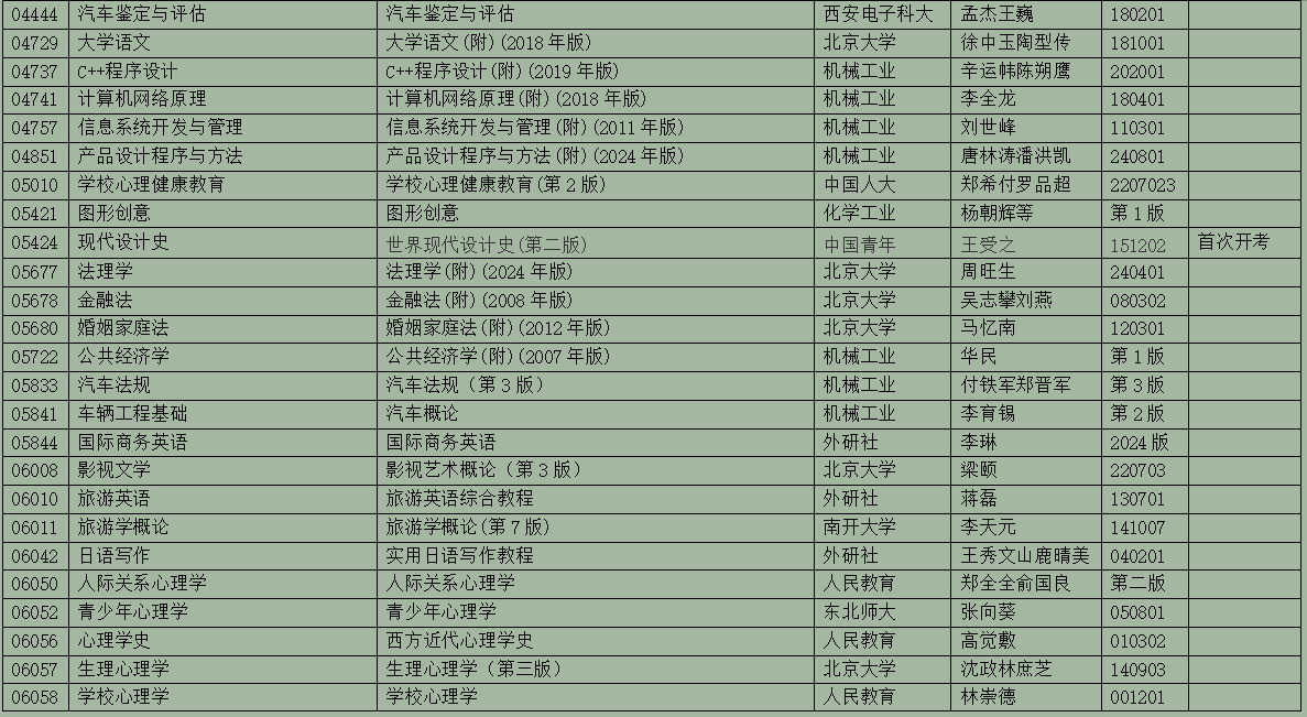 2025年10月浙江省高等教育自學(xué)考試用書目錄(最新)