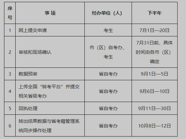 2025年下半年陜西省高等教育自學(xué)考試轉(zhuǎn)考公告