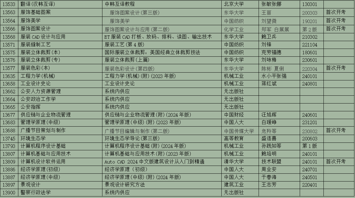 2025年10月浙江省高等教育自學(xué)考試用書目錄(最新)