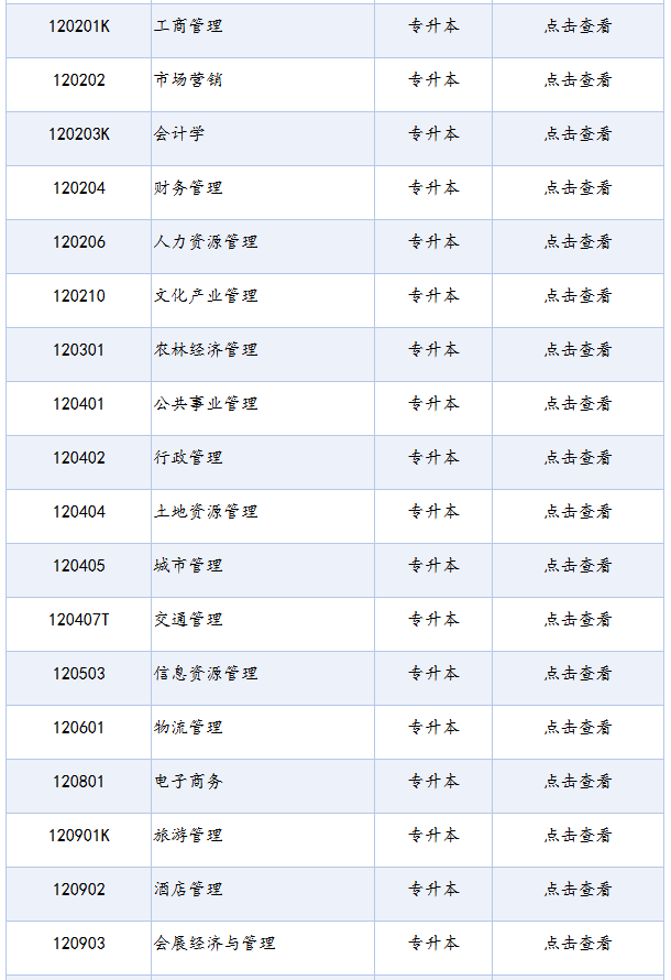 四川省高等教育自學(xué)考試專(zhuān)業(yè)考試計(jì)劃列表（2025年版）