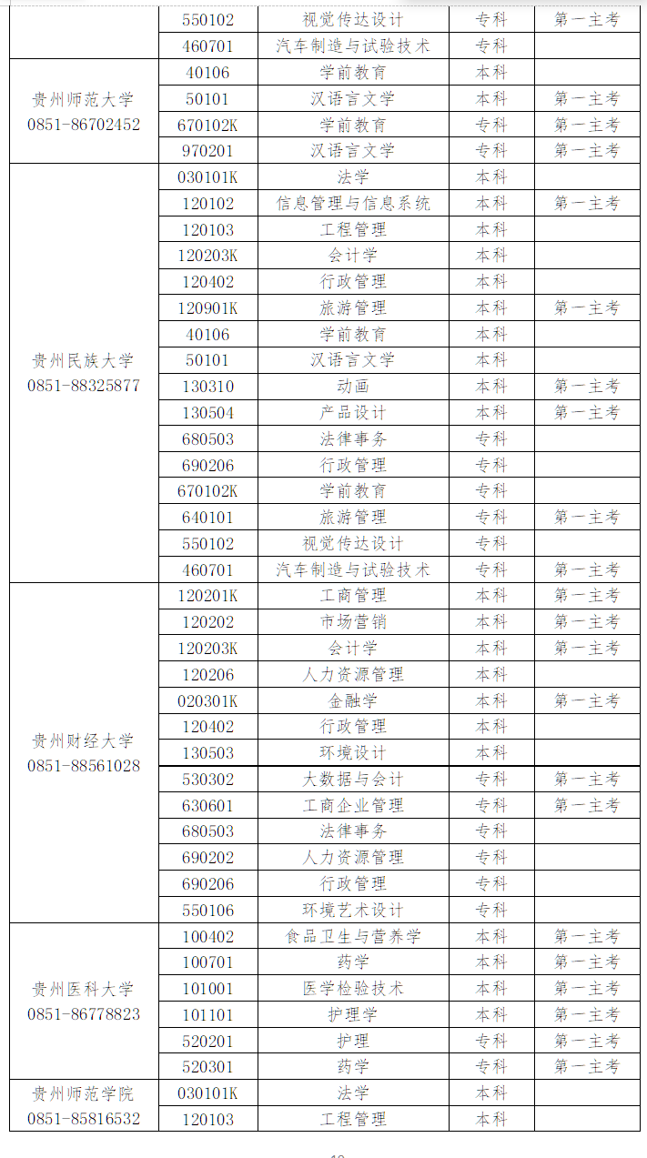 貴州省高等教育自學(xué)考試常見(jiàn)問(wèn)題答疑