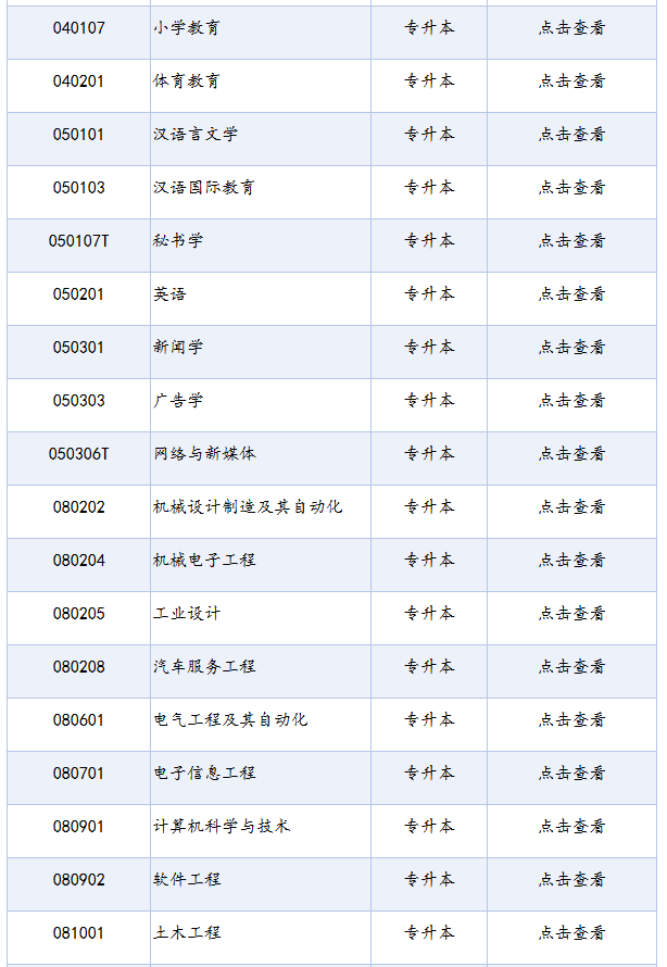四川省高等教育自學(xué)考試專(zhuān)業(yè)考試計(jì)劃列表（2025年版）