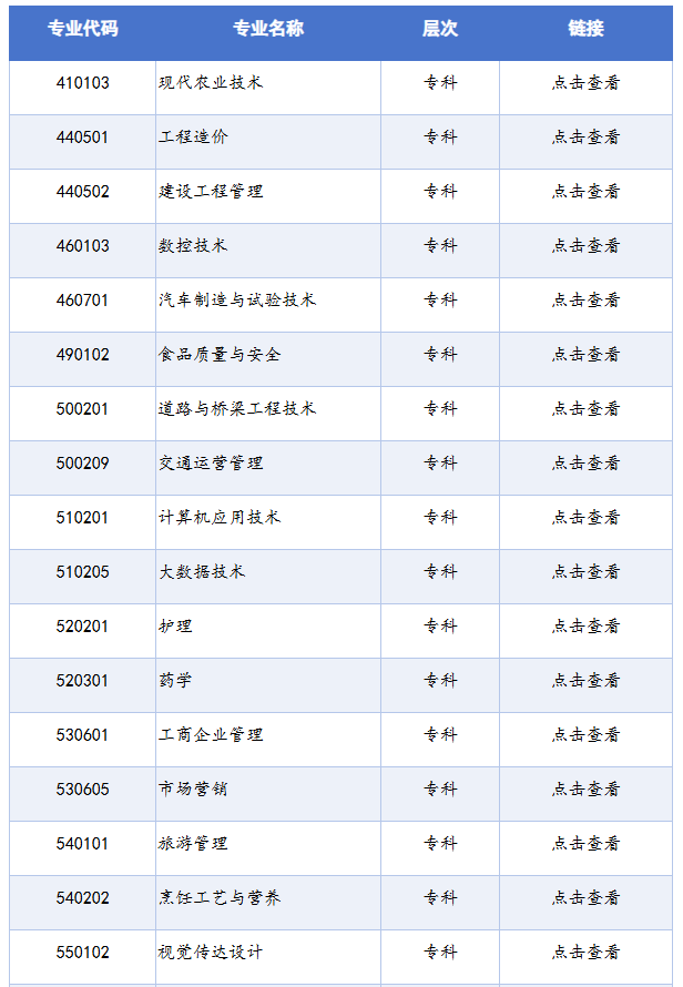 四川省高等教育自學(xué)考試專(zhuān)業(yè)考試計(jì)劃列表（2025年版）