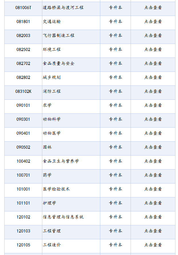 四川省高等教育自學(xué)考試專(zhuān)業(yè)考試計(jì)劃列表（2025年版）