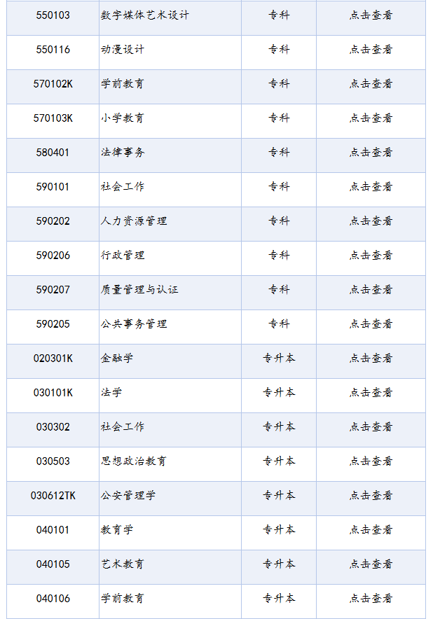 四川省高等教育自學(xué)考試專(zhuān)業(yè)考試計(jì)劃列表（2025年版）