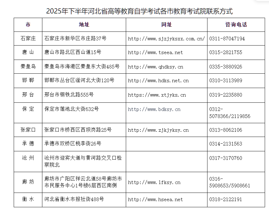 2025年下半年河北省高等教育自學考試理論課程補報考公告