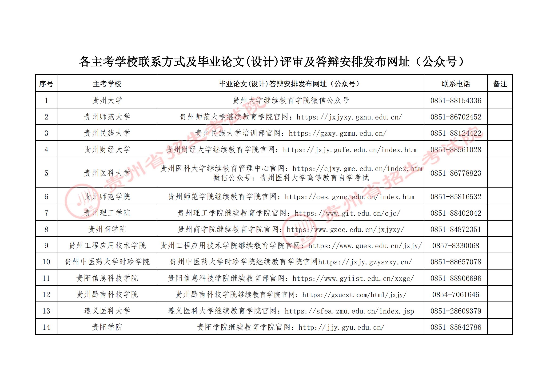 貴州省招生考試院關(guān)于2025年下半年高等教育自學(xué)考試畢業(yè)論文(設(shè)計(jì))評審及答辯報(bào)名工作的通告