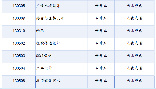 四川省高等教育自學(xué)考試專(zhuān)業(yè)考試計(jì)劃列表（2025年版）