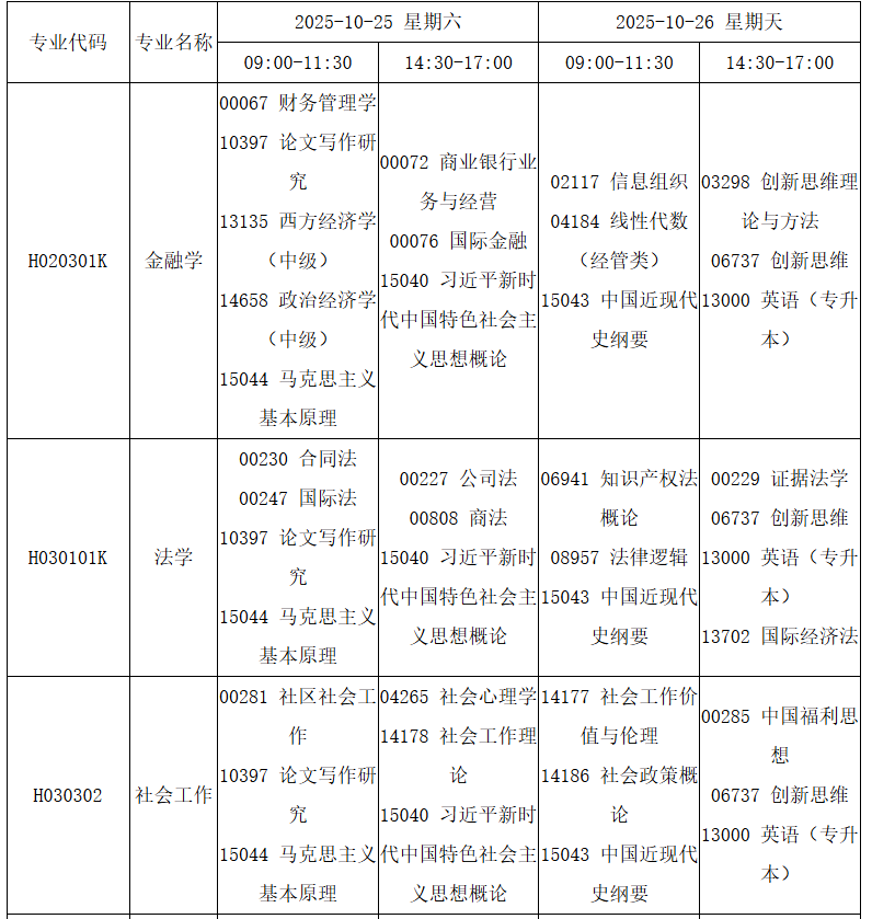 四川省高等教育自學(xué)考試2025年10月（252次）考試課表、課程簡(jiǎn)表