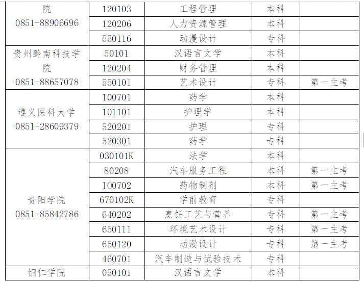 貴州省高等教育自學(xué)考試常見(jiàn)問(wèn)題答疑