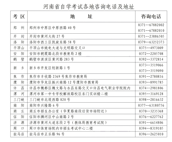 河南省2025年下半年高等教育自學(xué)考試報(bào)名須知