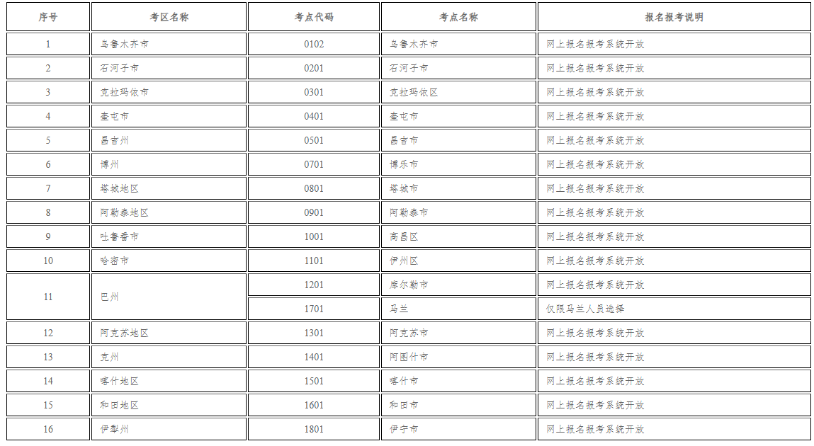 新疆教育考試院：自治區(qū)2025年下半年全國高等教育自學考試報名報考公告