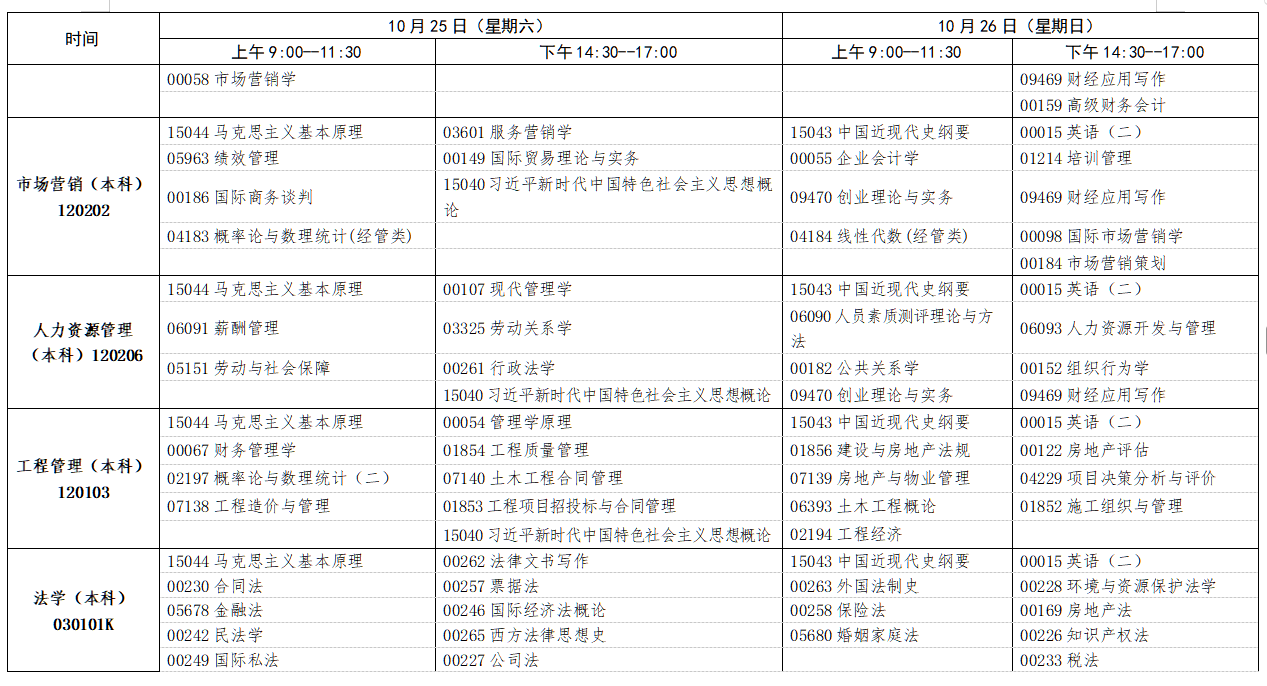 2025年10月江西省自學考試考試安排 2025年10月江西省自學考試考試安排