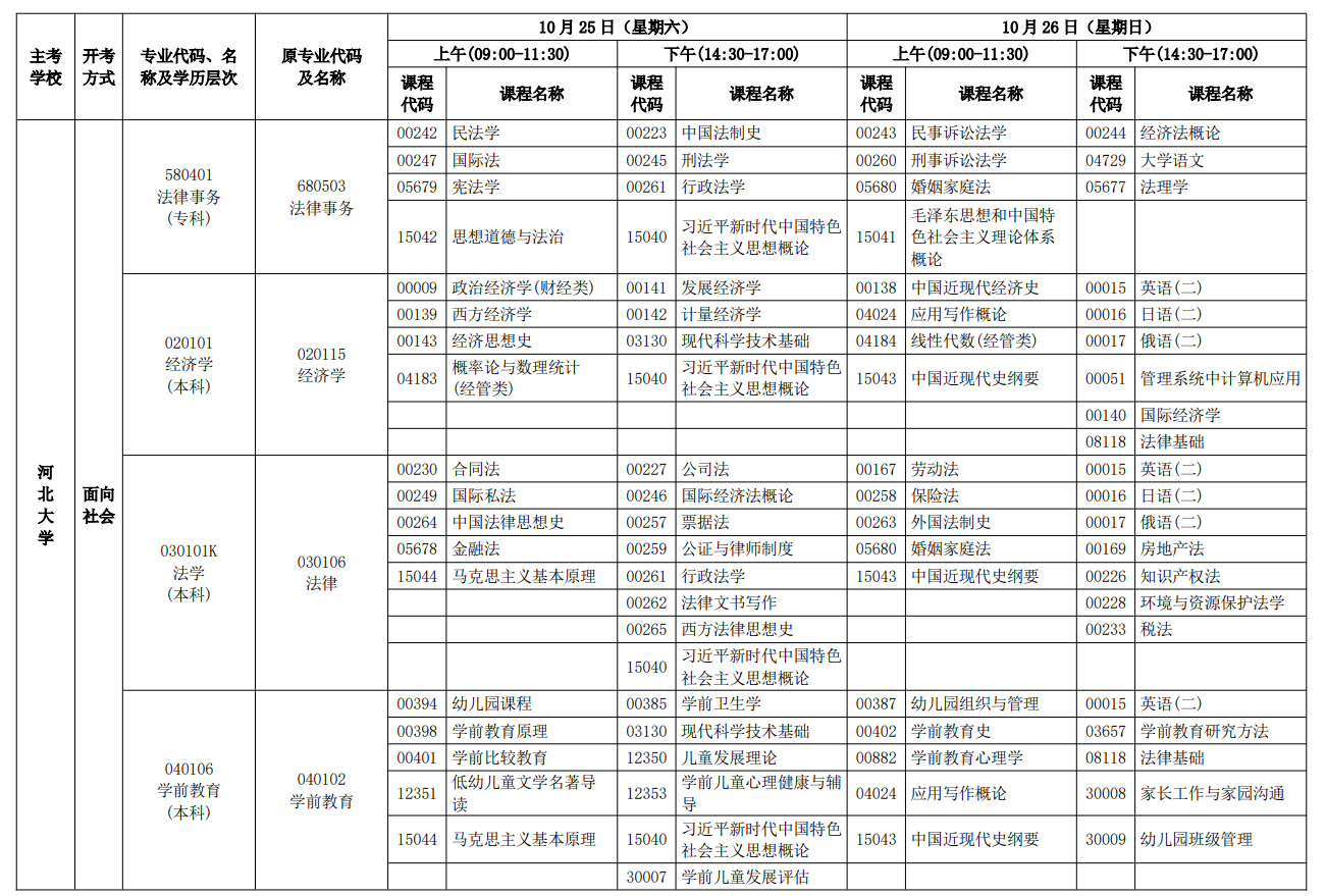 2025年10月河北省自考考試安排 2025年10月河北省自考考試安排