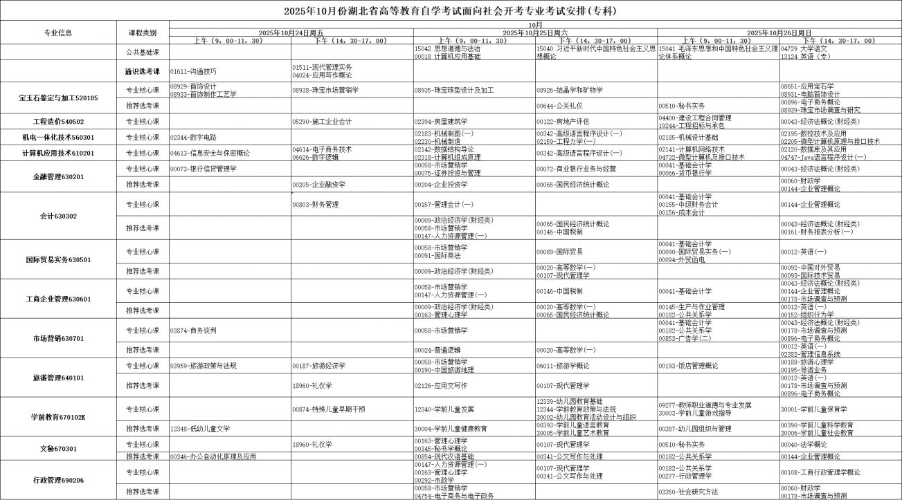2025年10月湖北省自學(xué)考試考試安排 2025年10月湖北省自學(xué)考試考試安排
